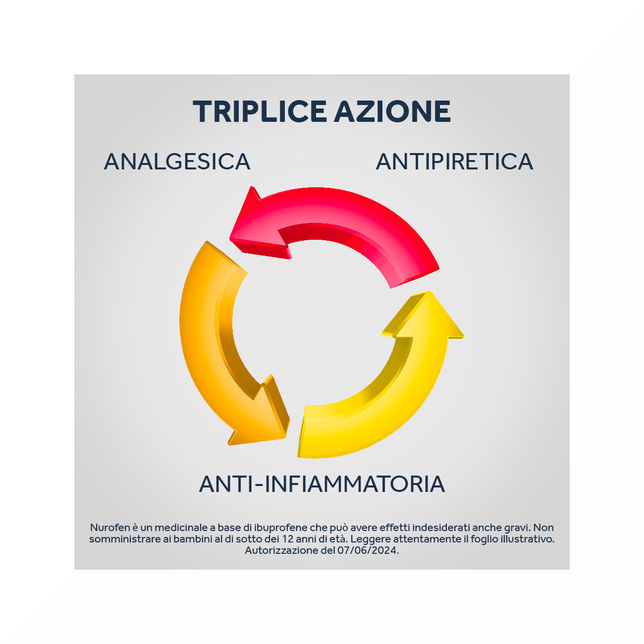 Nurofen 200mg antinfiammatorio 24 compresse rivestite-18
