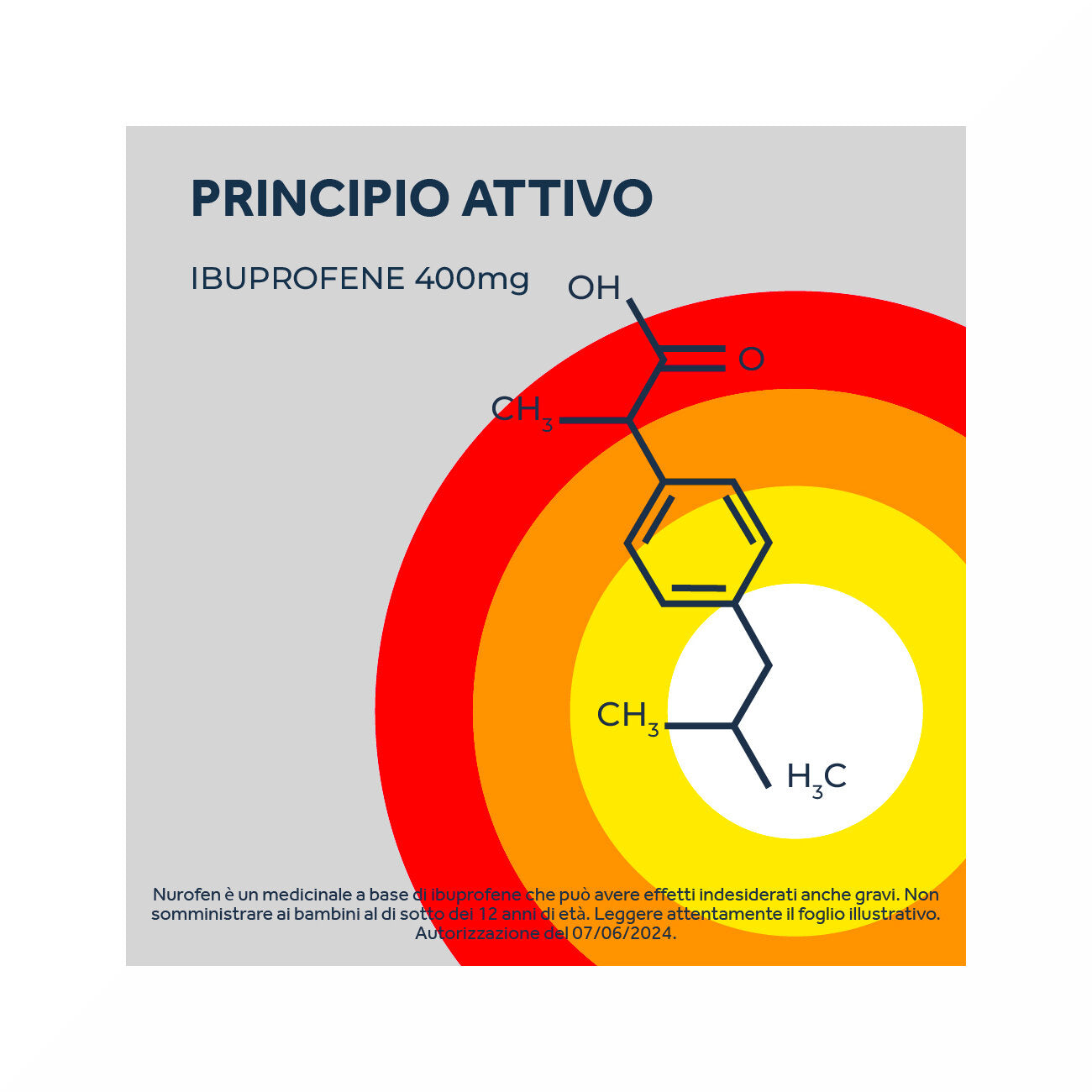Nurofen 400mg antinfiammatorio 12 compresse rivestite-22