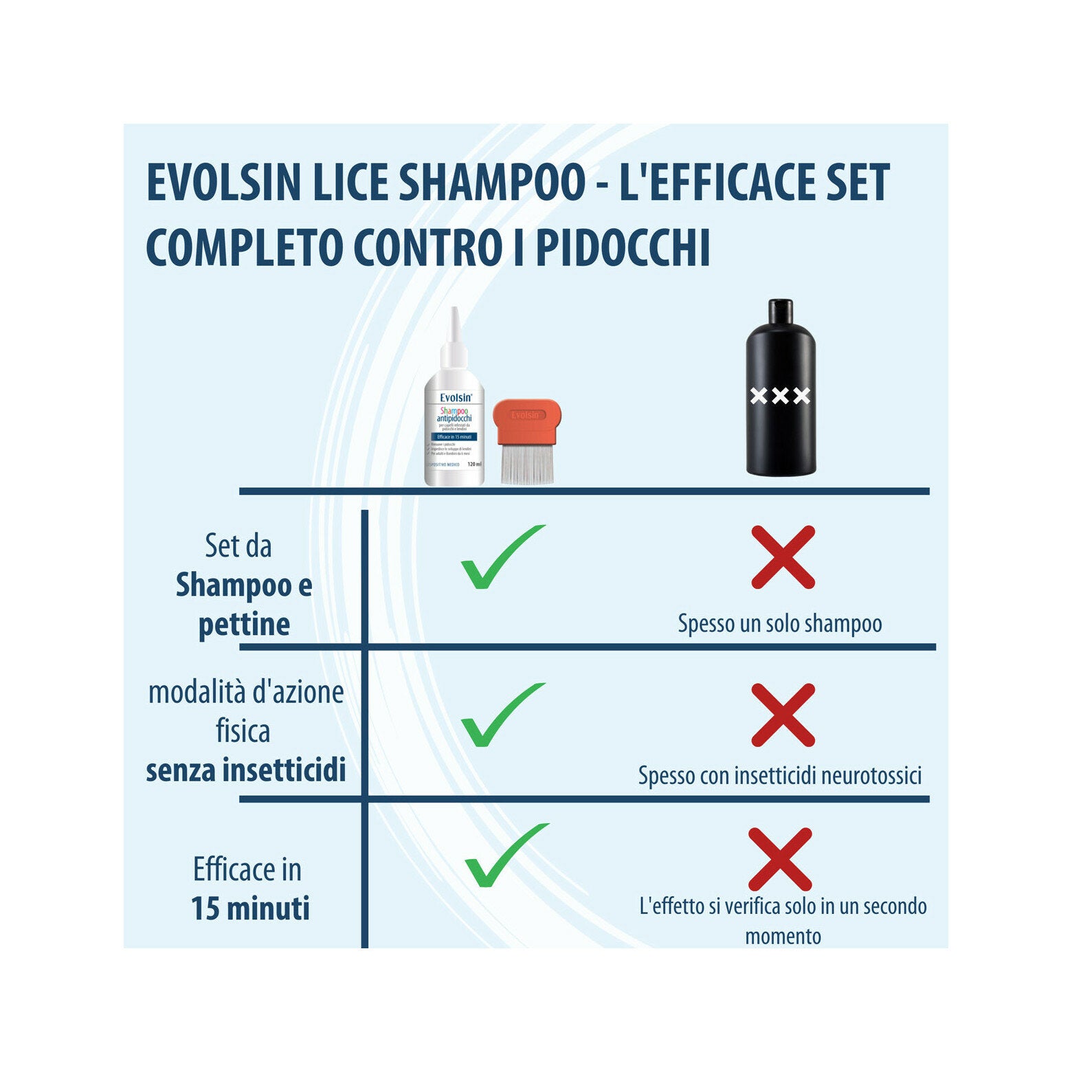 Evolsin Shampoo Pidocchi Con Pettine 120ml-3