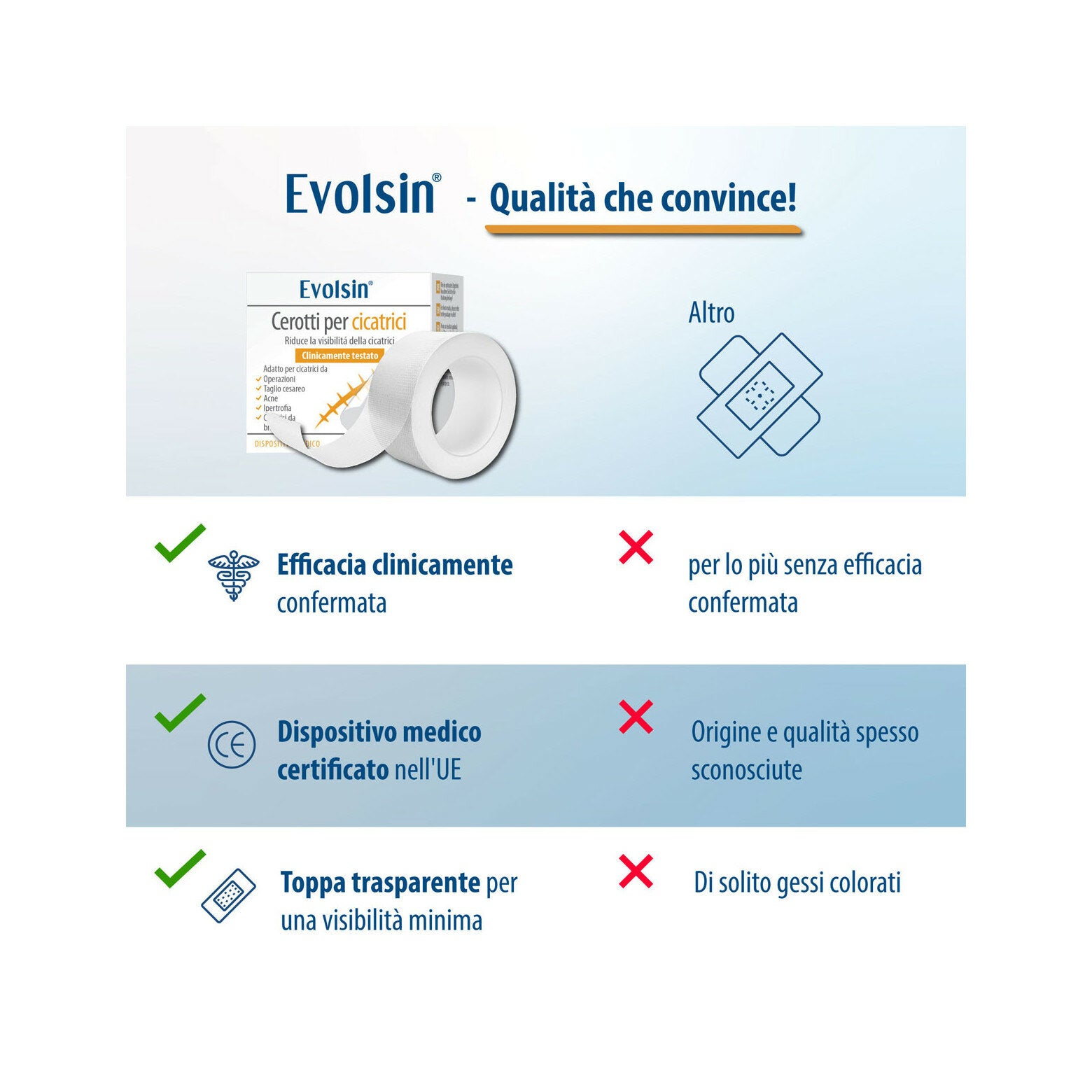 Evolsin Cerotto Trasparente per Cicatrici Di Ogni Tipo-7