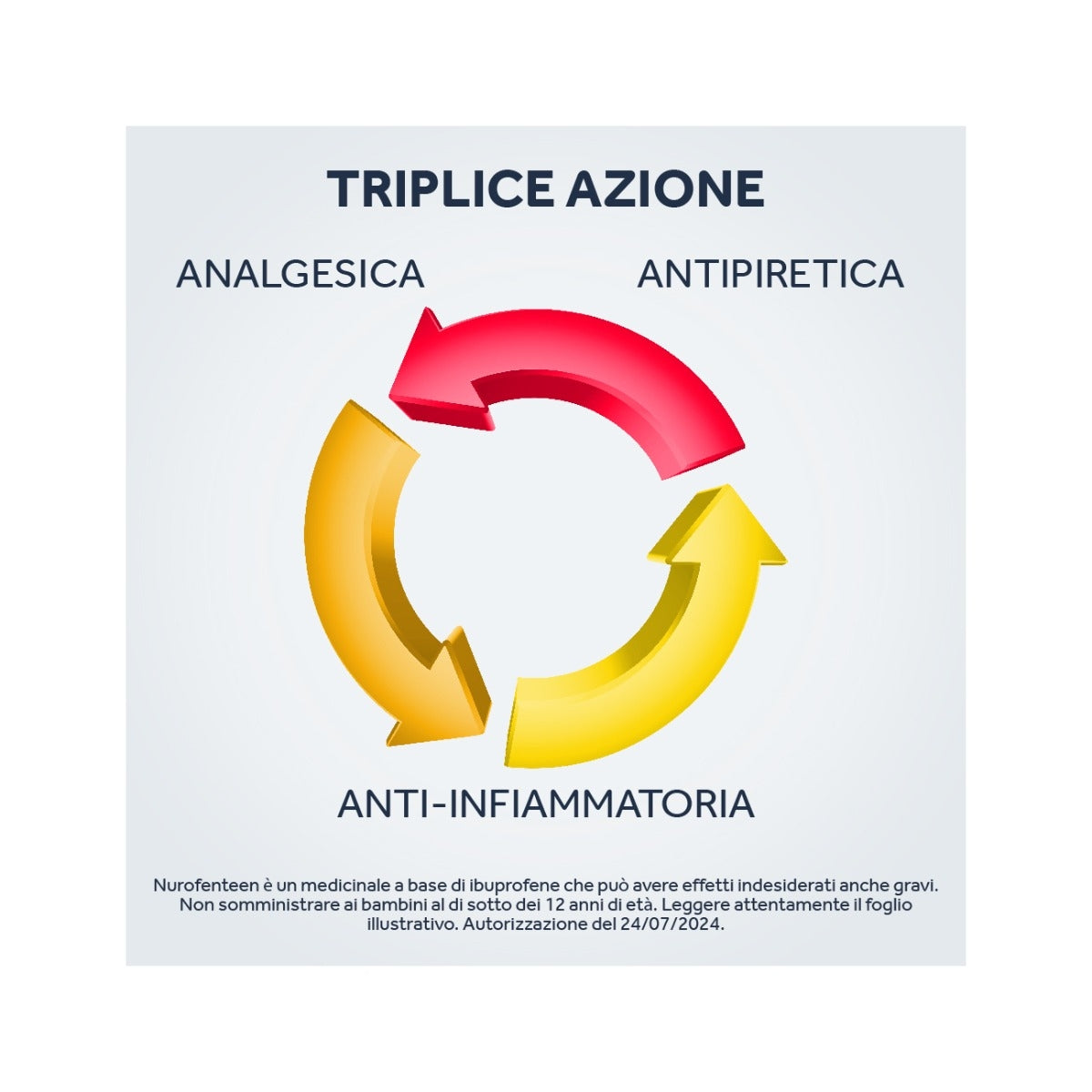 Nurofenteen 200mg Menta 12 compresse orodispersibili-13