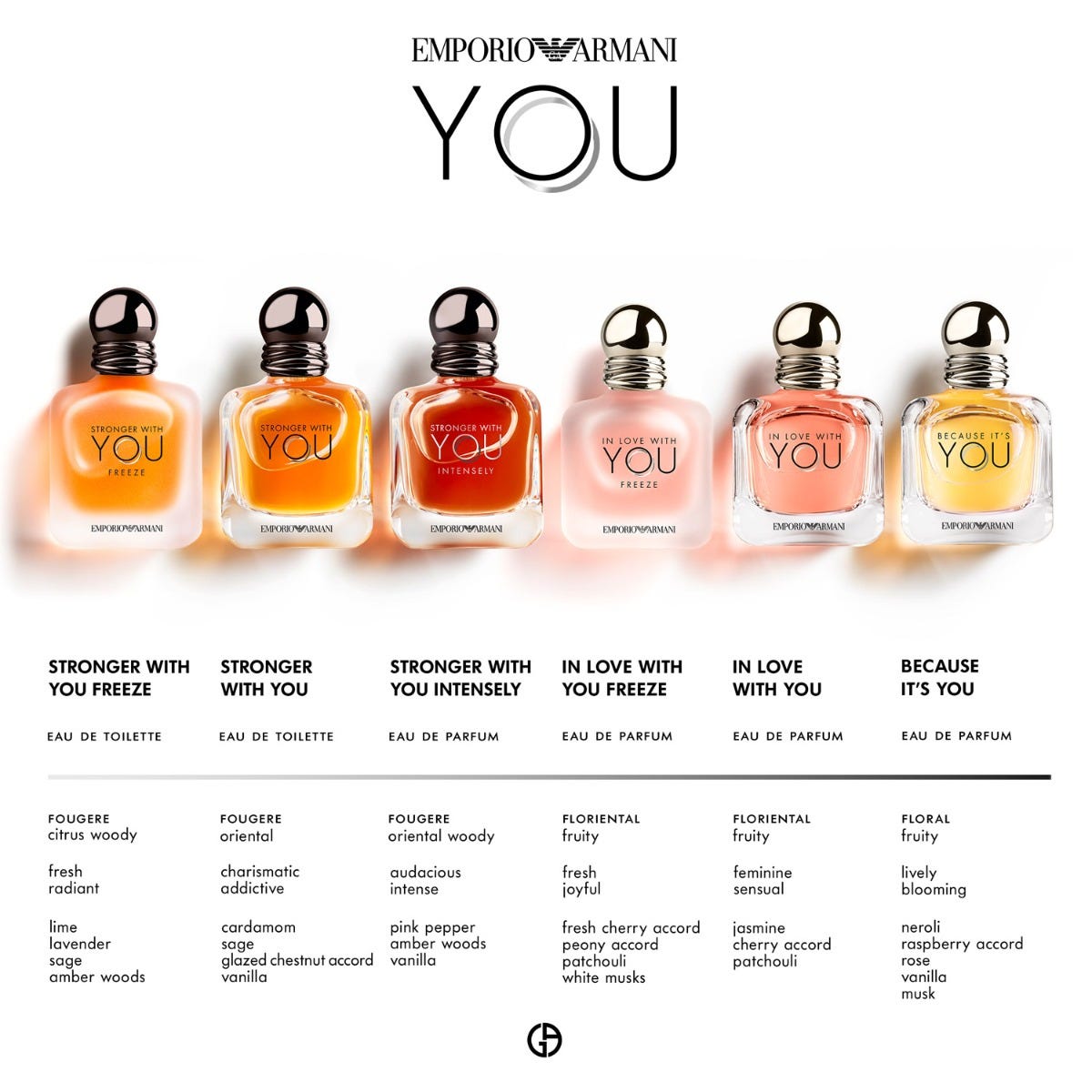 Emporio Armani Because It'S You