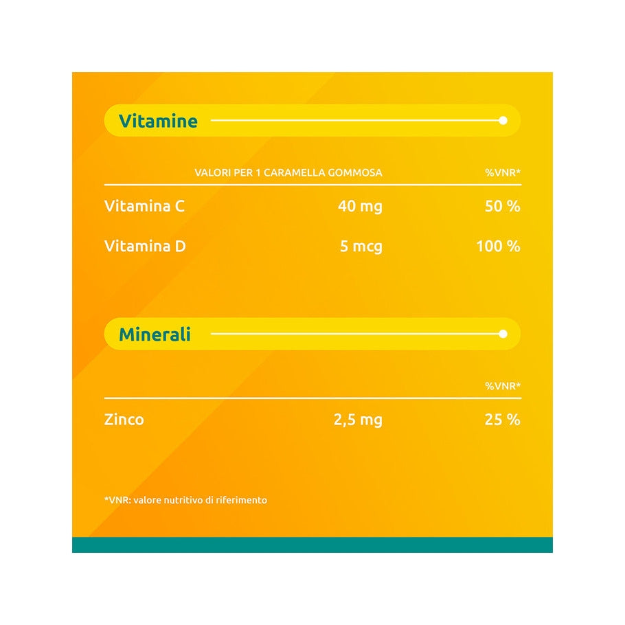Supradyn Difese Junior Integratore Difese Immunitarie con Vitamina C D e Zinco 25 Caramelle Gommose-38