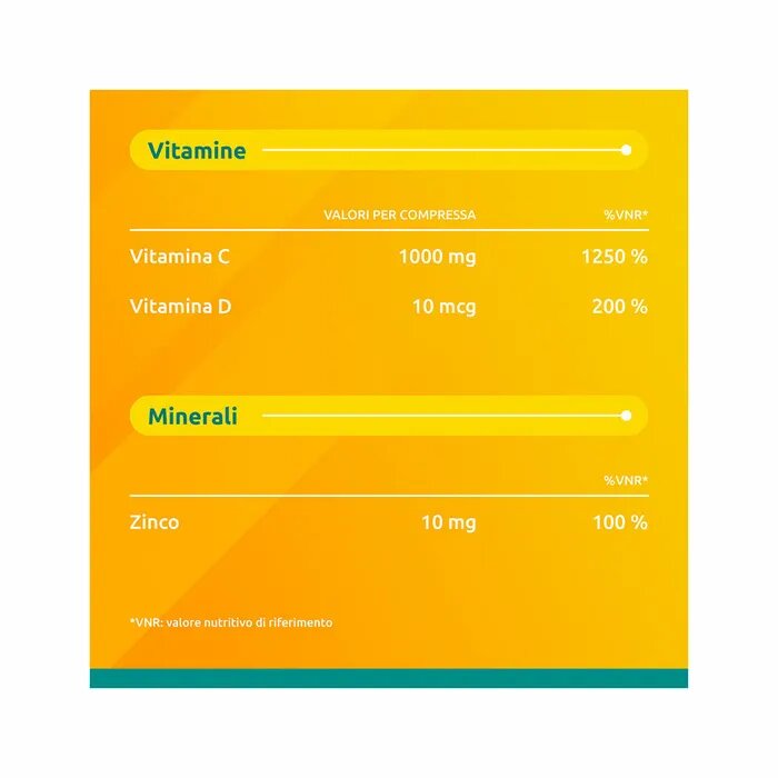 Supradyn Difese  per il Sistema Immunitario con Vitamina C D e Zinco 15 Compresse Effervescenti-7