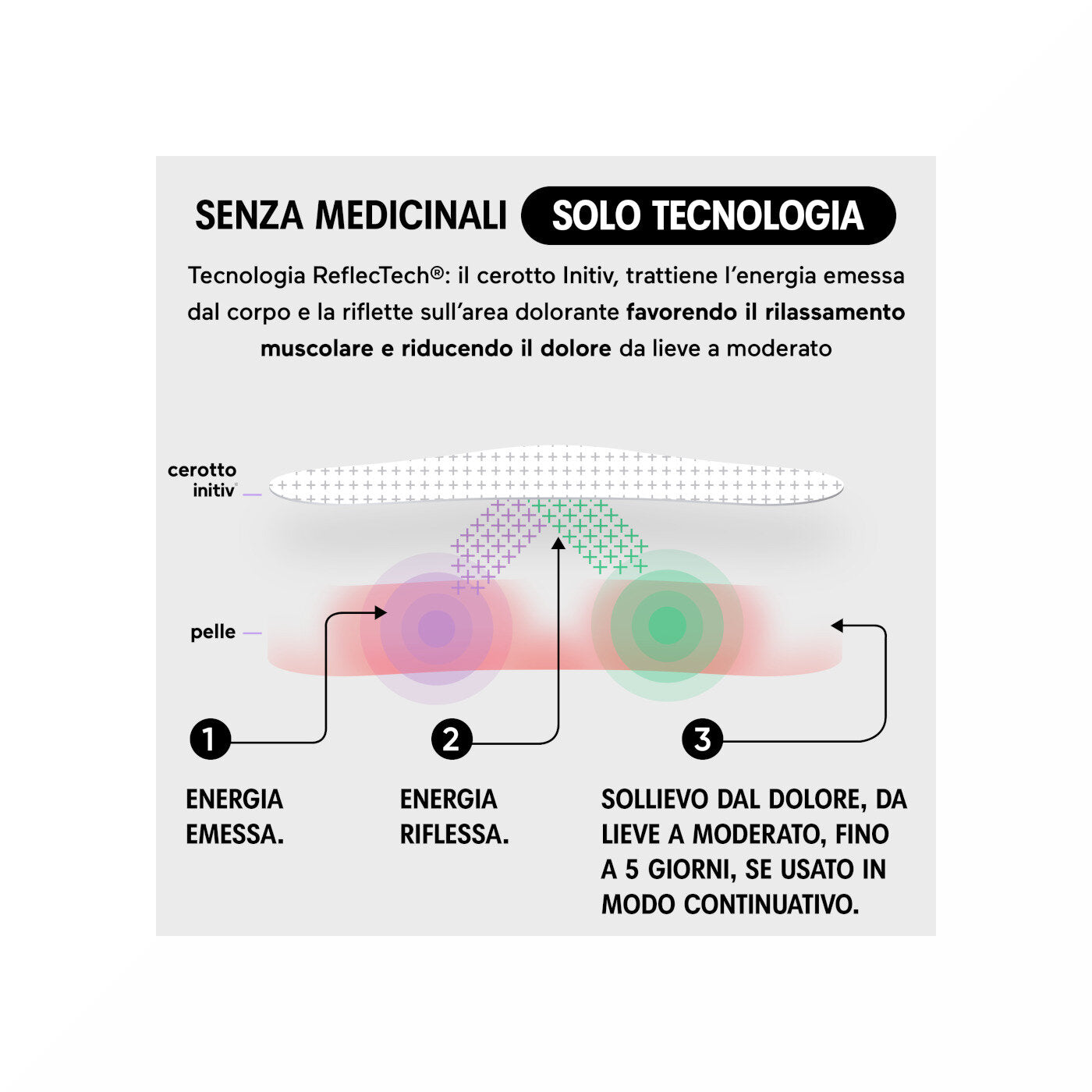 Initiv Cerotti Spalla Dolori Muscolari Da Lievi A Moderati Senza Medicinali 3 Pezzi-4