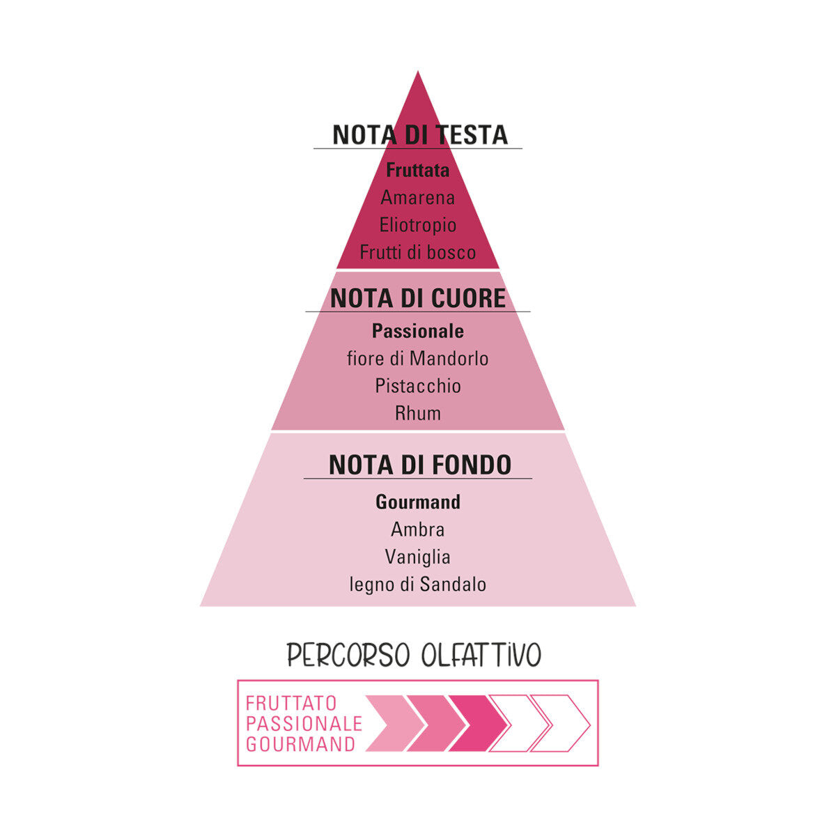 Helan I Sorbetti CherryBerry Eau De Toilette 30ml-2