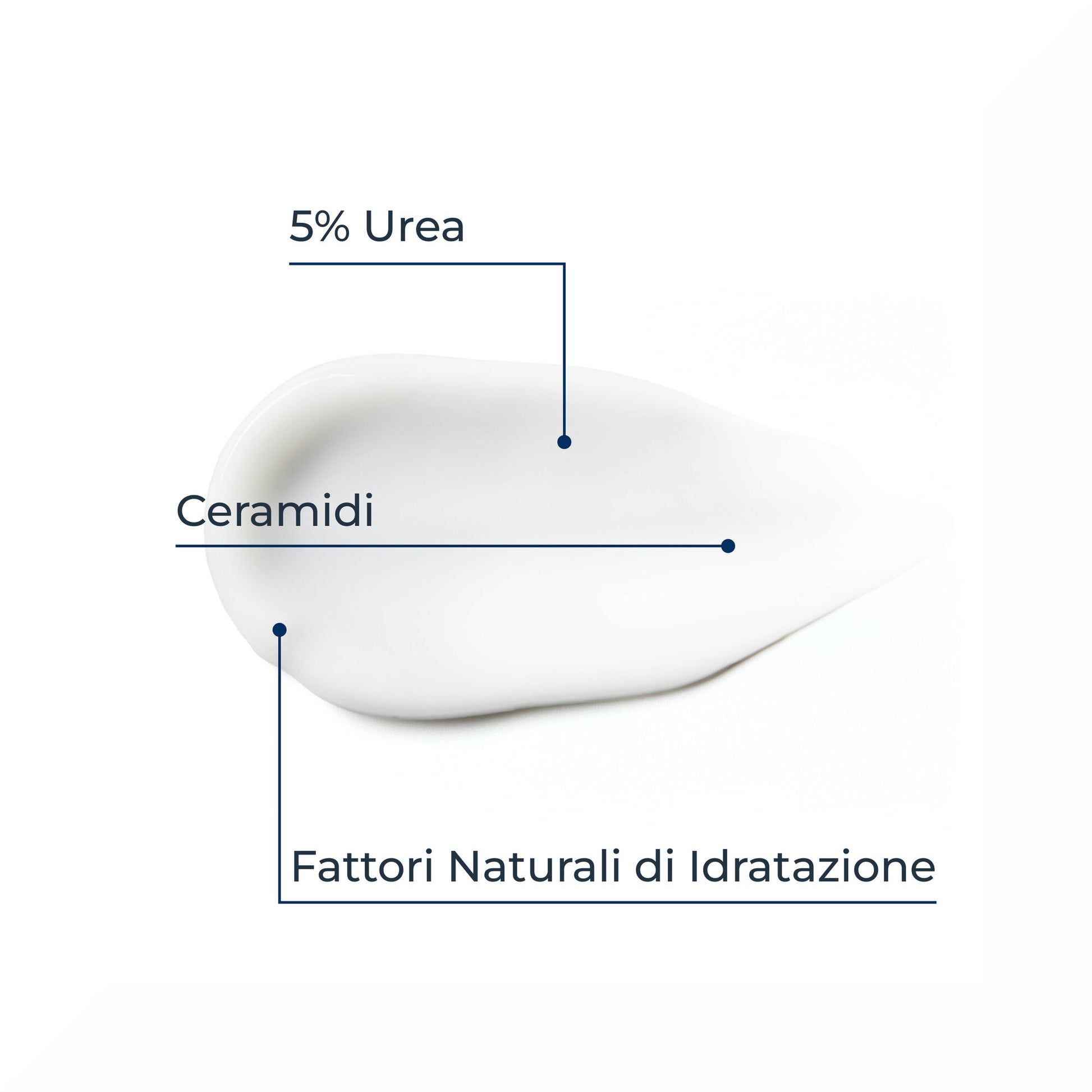 Eucerin Urea Repair Plus Crema Mani rigenerante 30ml-4
