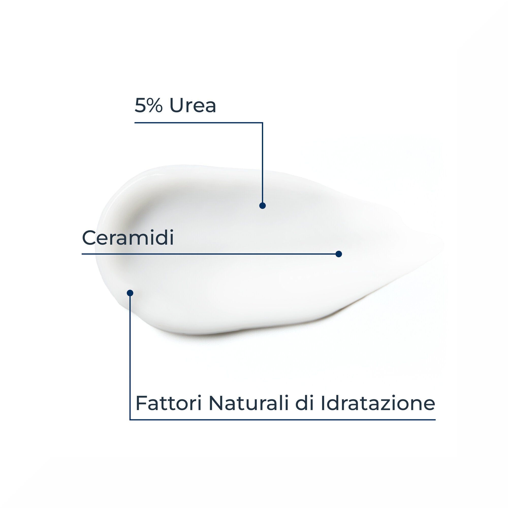 Eucerin Urea Repair Plus Crema Mani rigenerante 30ml-4