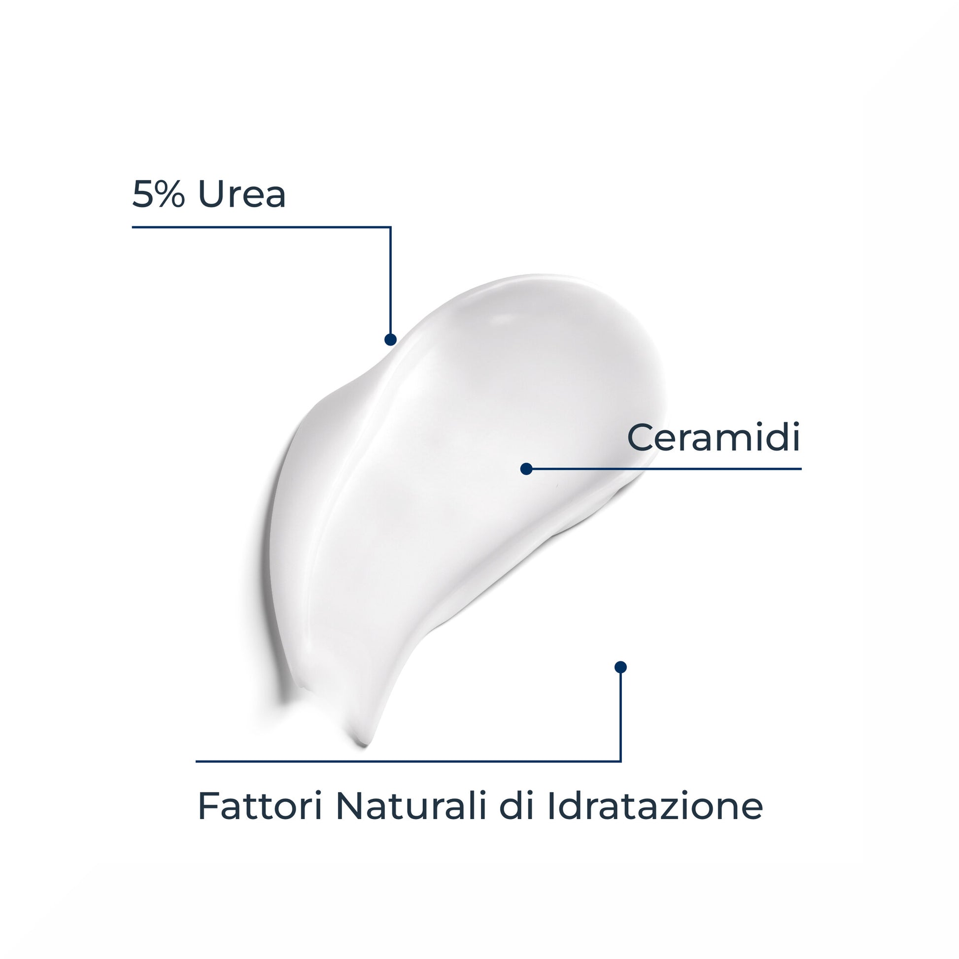 Eucerin UreaRepair Emulsione Intensiva 10% Urea 250ml-4