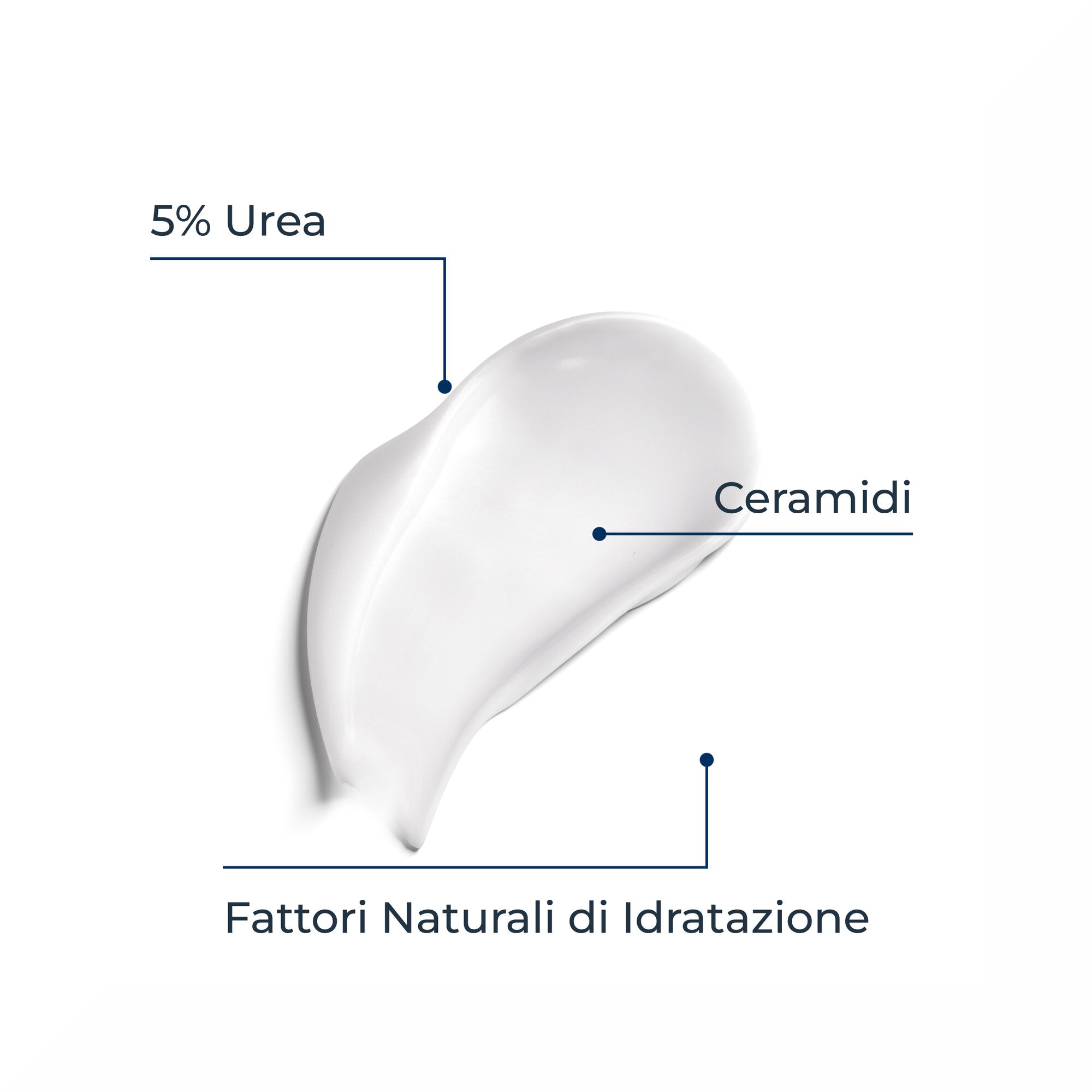 Eucerin UreaRepair PLUS 10% Urea+Ceramidi & NMF Emulsione intensiva 400ml-4