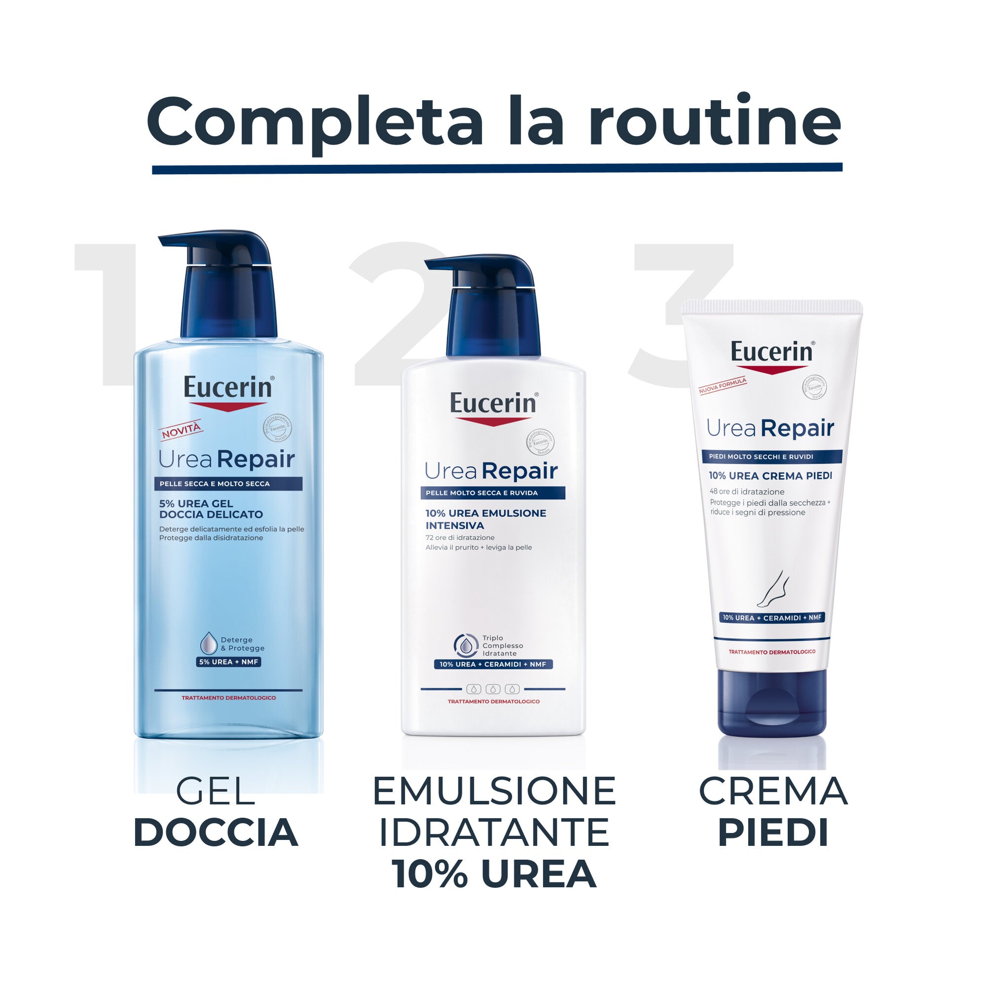 Eucerin UreaRepair PLUS 10% Urea+Ceramidi & NMF Emulsione intensiva 400ml-6