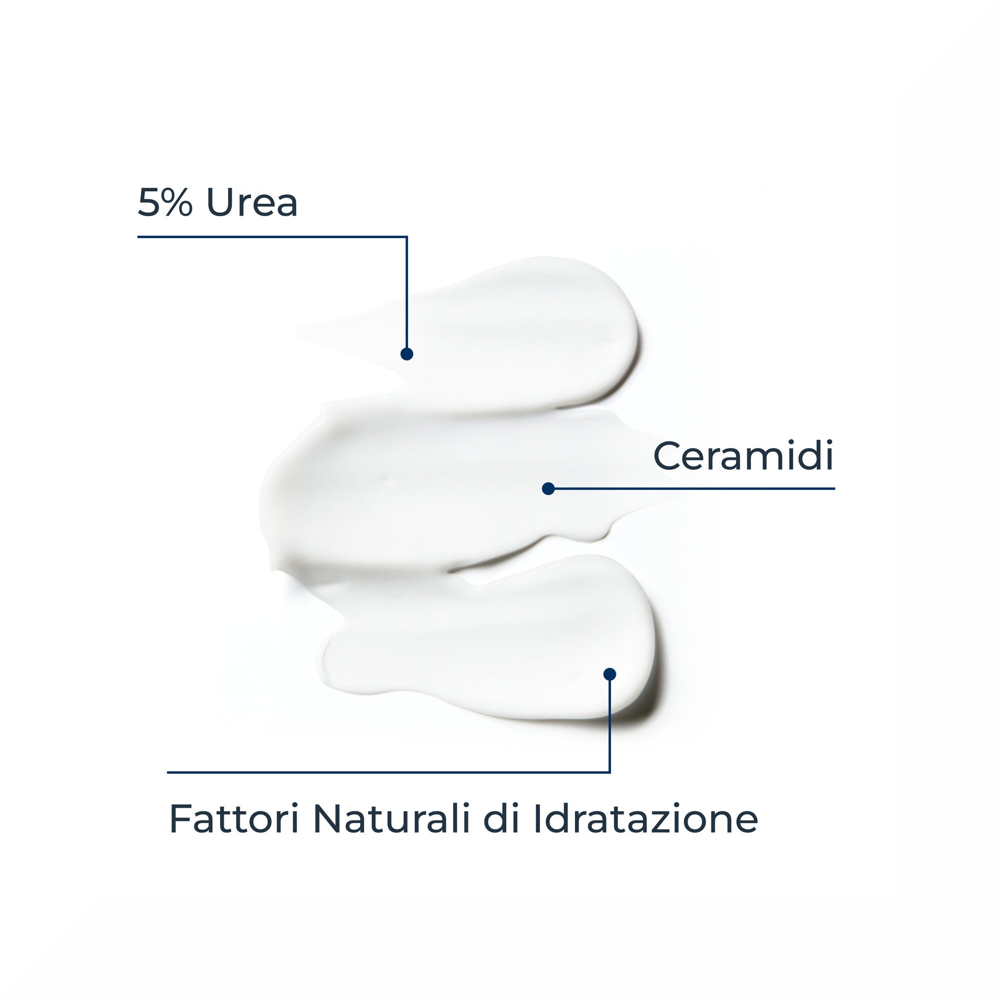 Eucerin UreaRepair Plus 5% Emulsione Idratante 400ml-4