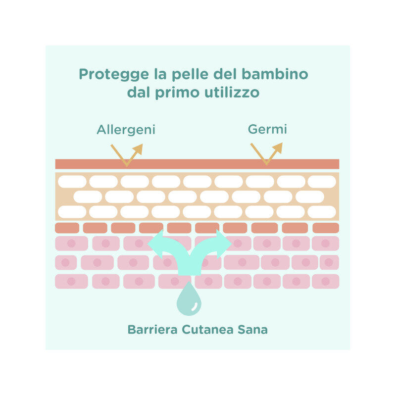 Johnson’s Baby Cottontouch Crema Liquida Viso E Corpo 500ml-5