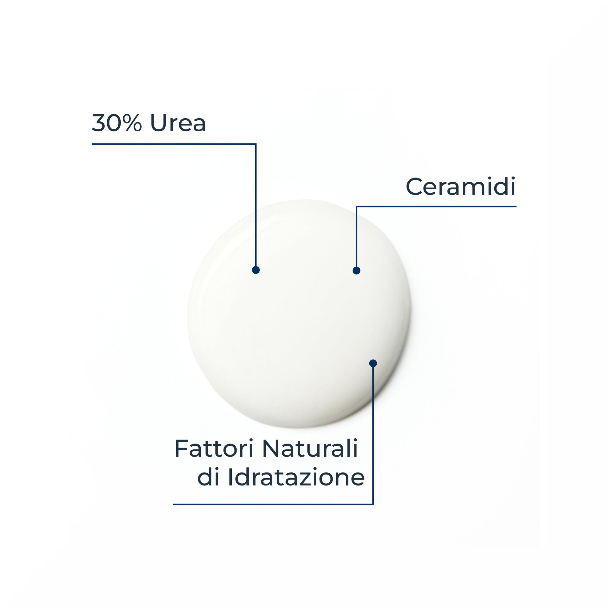 Eucerin UreaRepair 30% Urea Cream 75ml Crema Idratante Corpo-4