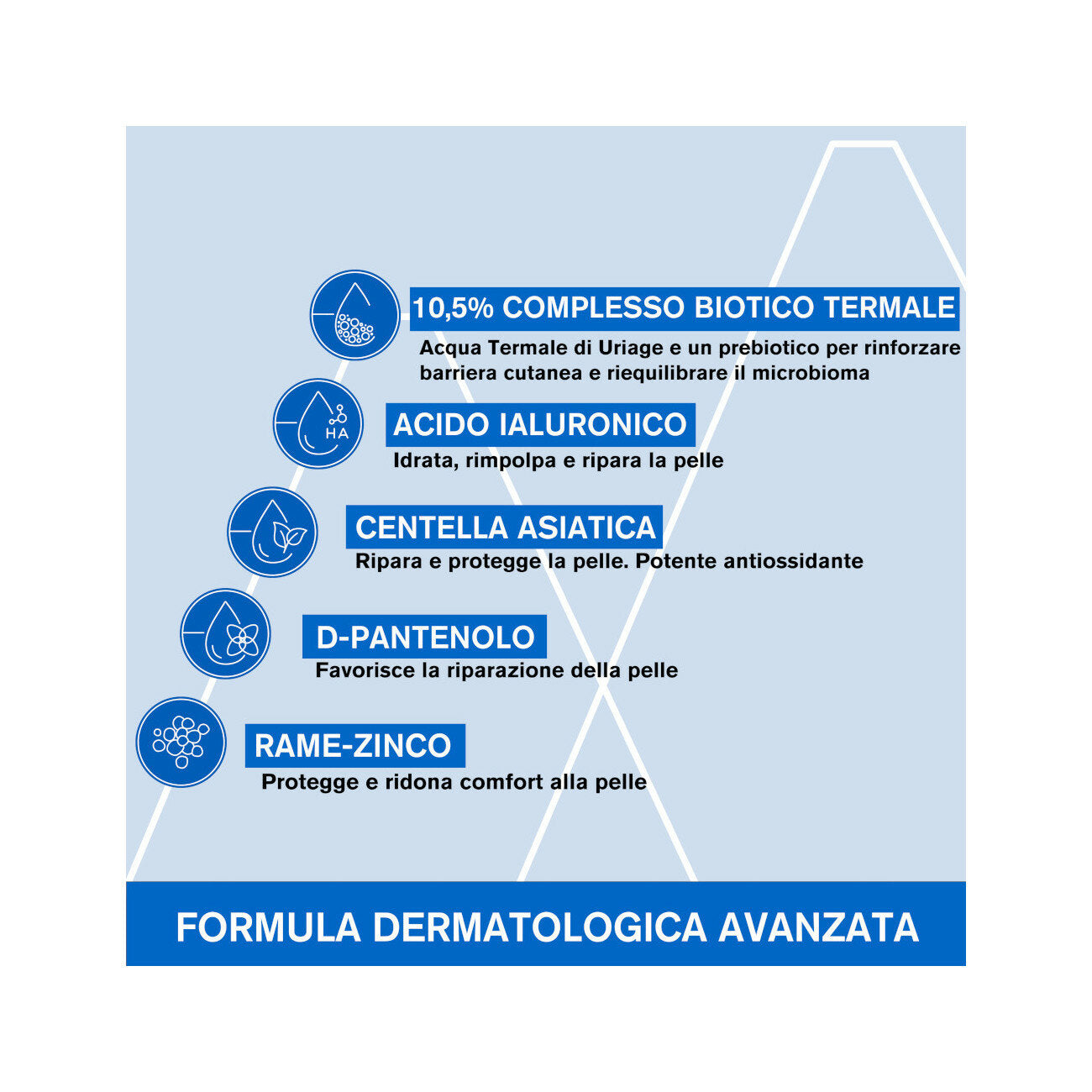 Uriage Bariederm-CICA Daily Gel Crema pelle fragile 40ml-9