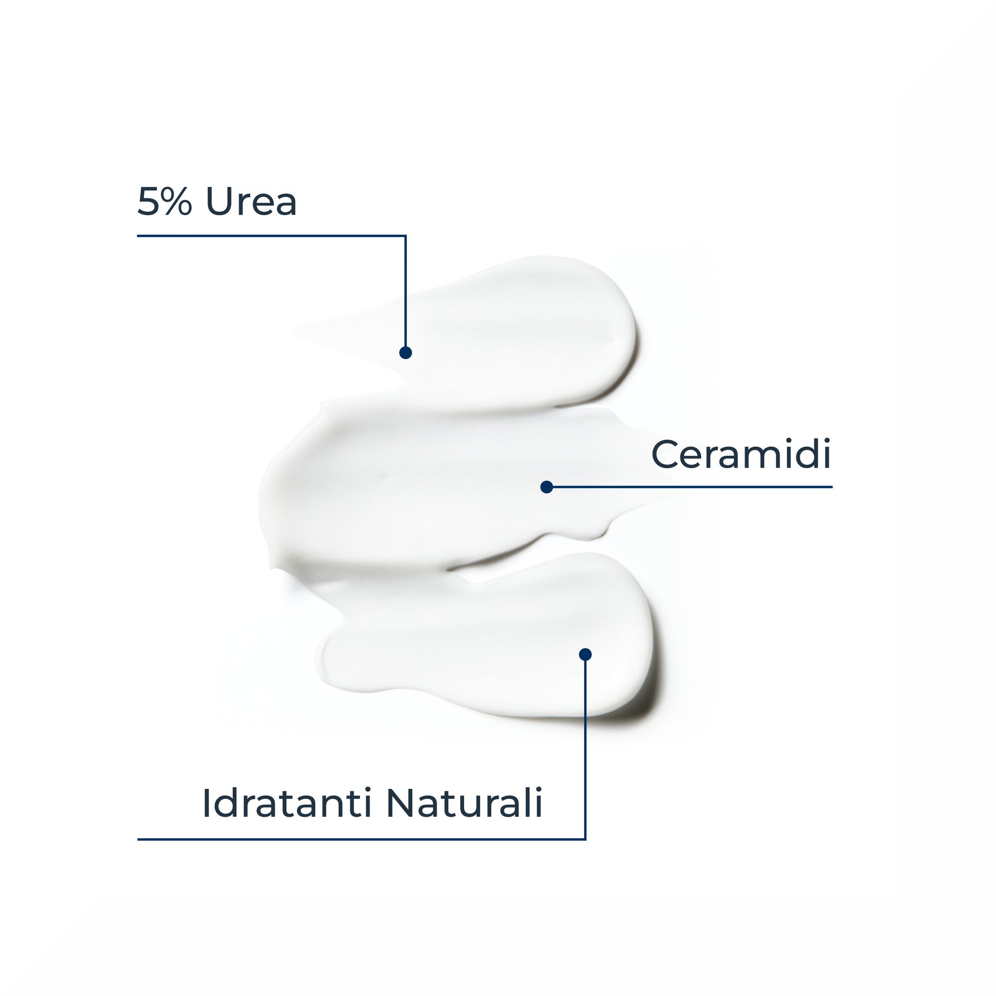 Eucerin UreaRepair PLUS 5% Urea Emulsione Idratante 250ml-4