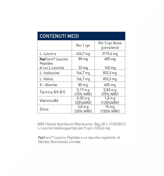 EthicSport Ramtech BCAA 4:1:1 120 Compresse-2