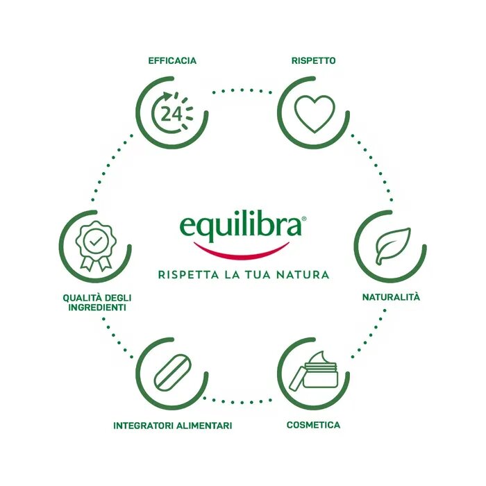 Equilibra Aloe Crema Viso Anti-Rughe 50ml-5
