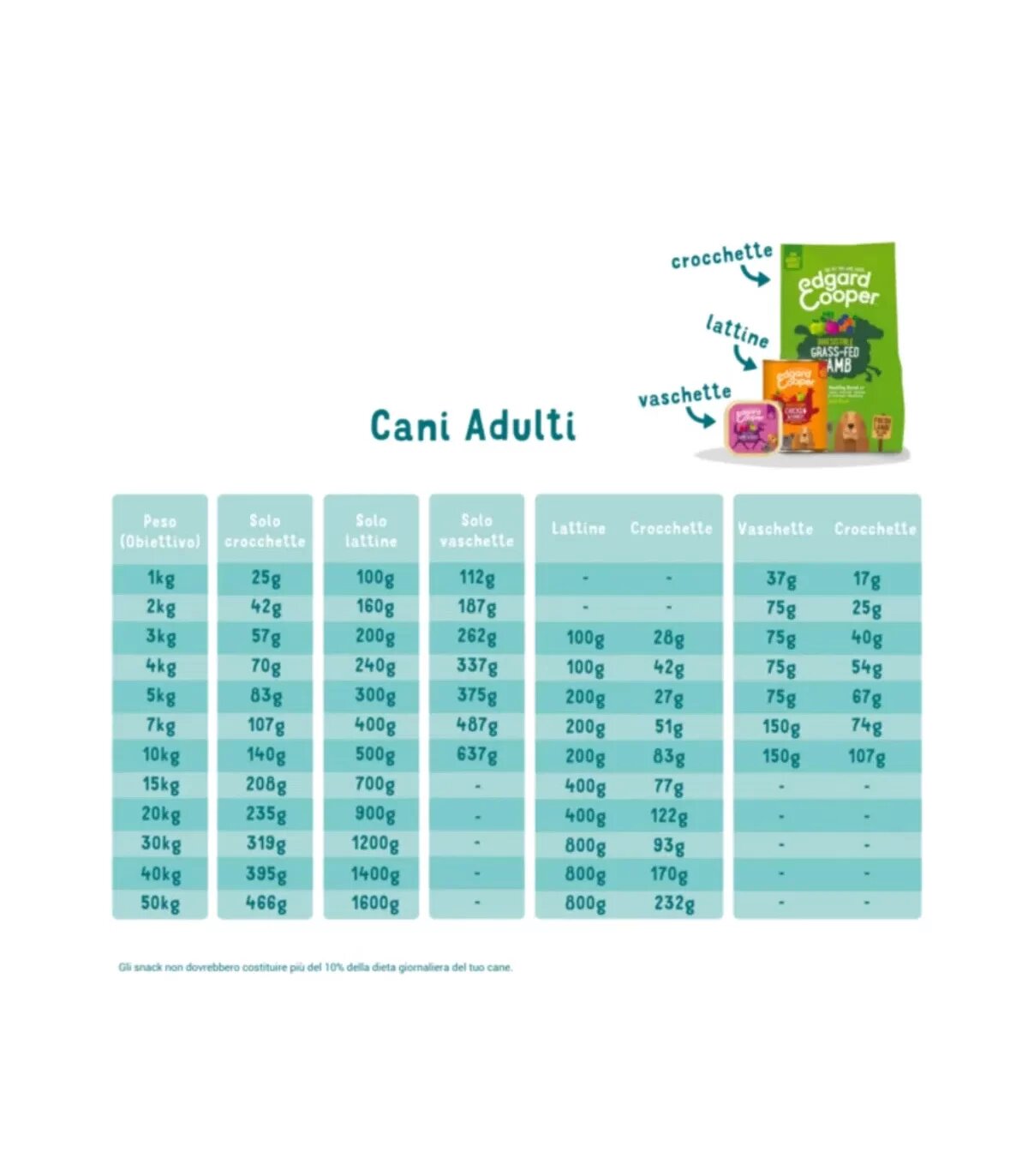 Edgard & Cooper Adult Salmone Norvegese Senza Cereali Crocchette per Cani 12 Kg-2