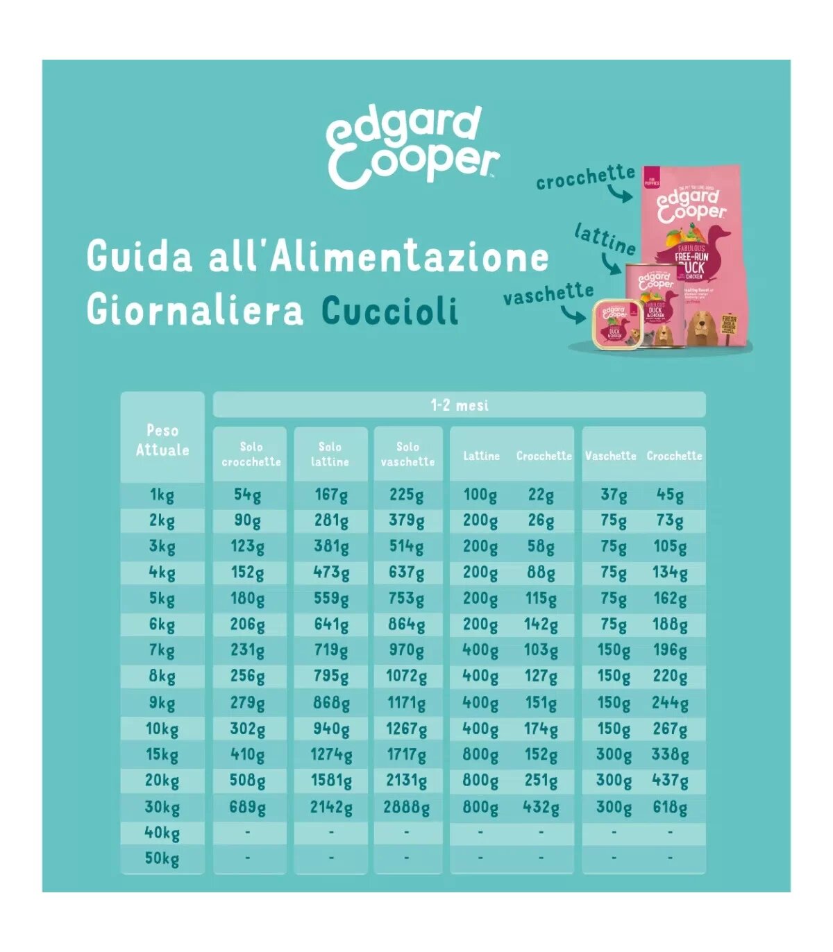 Edgard & Cooper Puppy Salmone E Tacchino Allevato A Terra Senza Cereali Crocchette per Cani 2,5 Kg-2