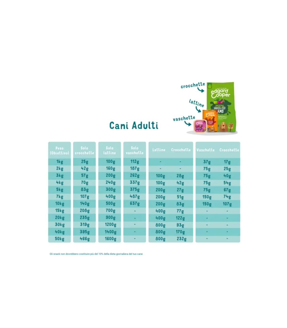 Edgard & Cooper Pesce Biologico Senza Cereali Cibo Umido per Cani 100g-2