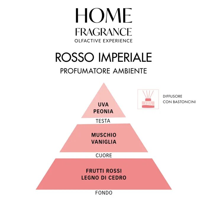 Home Fragrance Profumatore Ambiente Rosso Imperiale 250ml-4