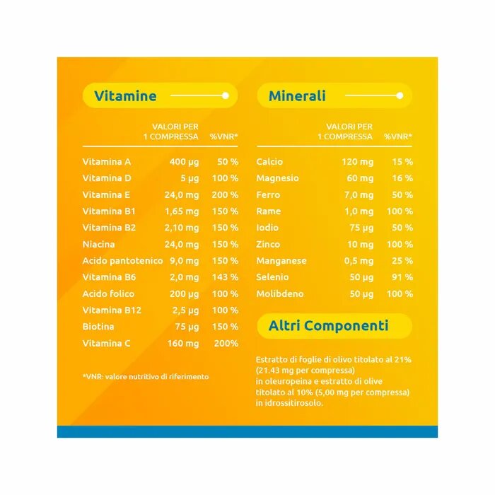 Supradyn Ricarica 50+ 90 compresse rivestite-8