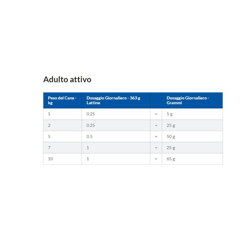 Hill's Science Plan Hypoallergenic Al Salmone Cibo Secco Cani Adulti Taglia Small Sacco 1,5kg-7