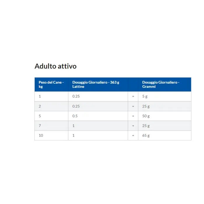 Hill's Science Plan Hypoallergenic Al Salmone Cibo Secco Cani Adulti Taglia Small Sacco 6kg-12