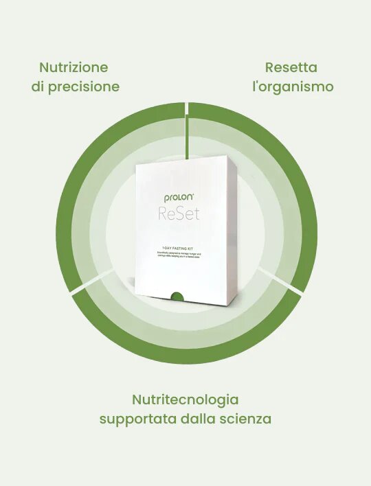 ProLon ReSet Kit 1 giorno-2