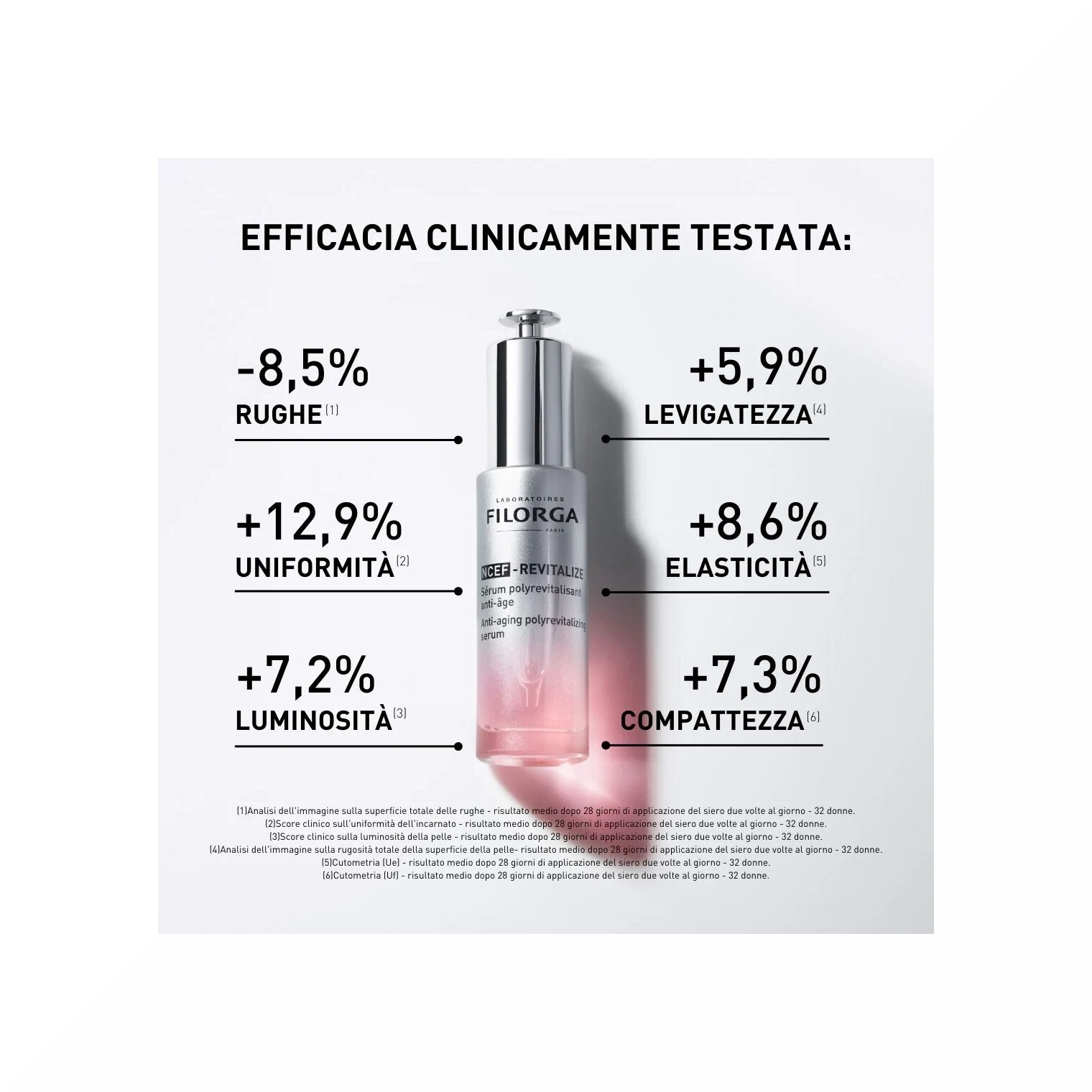 Filorga Ncef Revitalize Siero Anti-Età Poli-Rivitalizzante 30ml-4