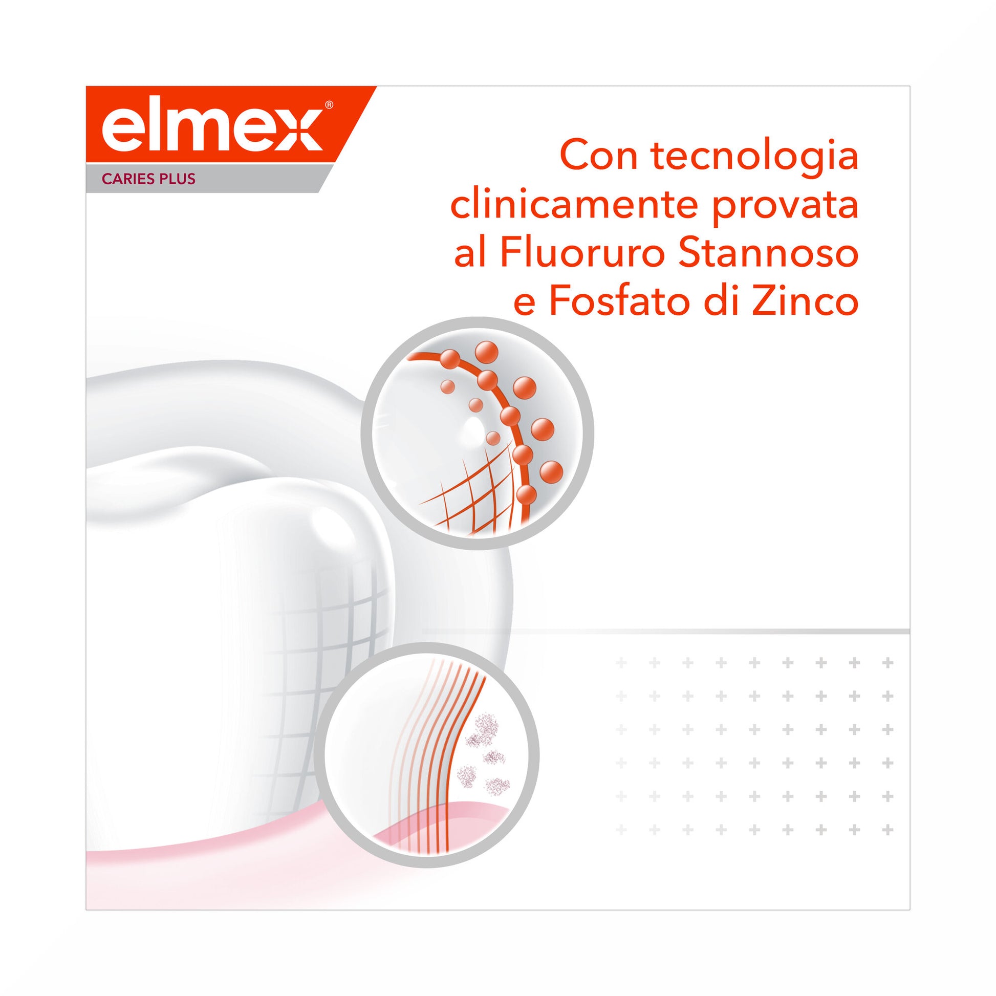 Elmex Dentifricio Carie Plus Protezione Completa 75 ml-3
