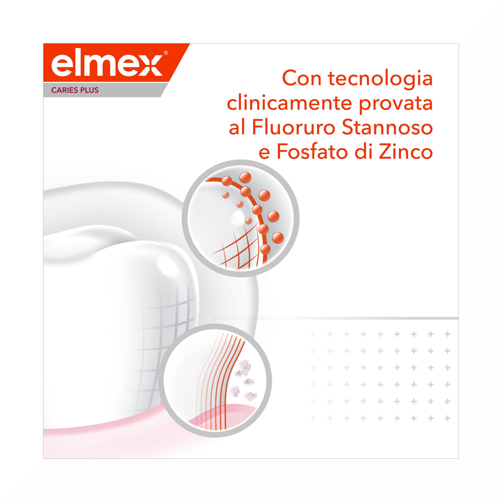 Elmex Dentifricio Carie Plus Protezione Completa 75 ml-3
