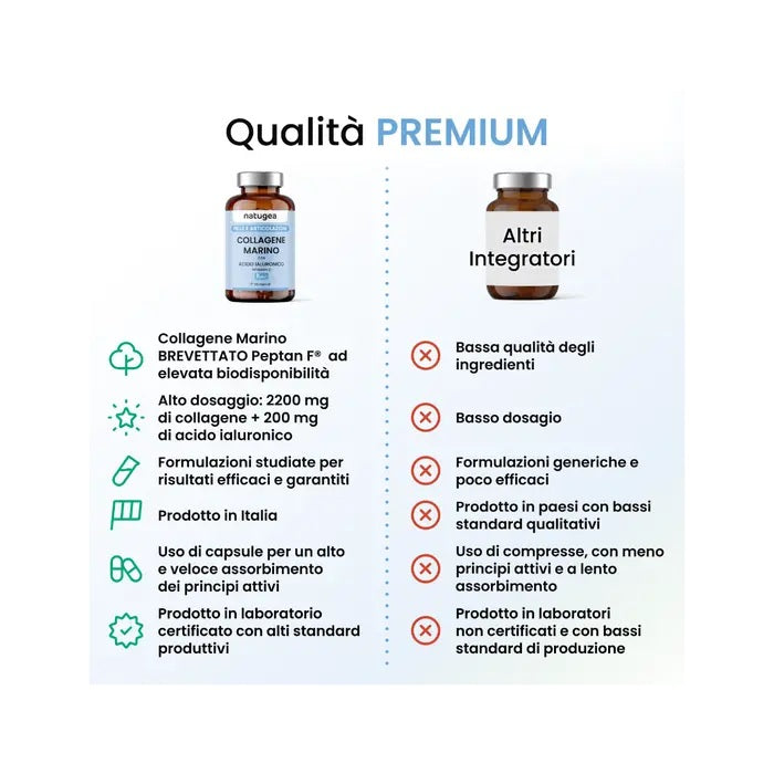 Natugea Collagene Marino Idrolizzato Peptan F HD Con Acido Ialuronico E Vitamina C 120 Capsule-25