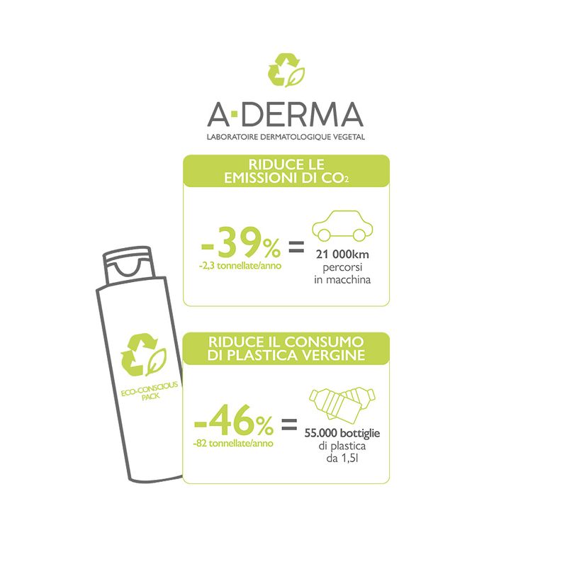A-Derma Exomega Control gel detergente emolliente pelle secca a tendenza atopica 500ml-1