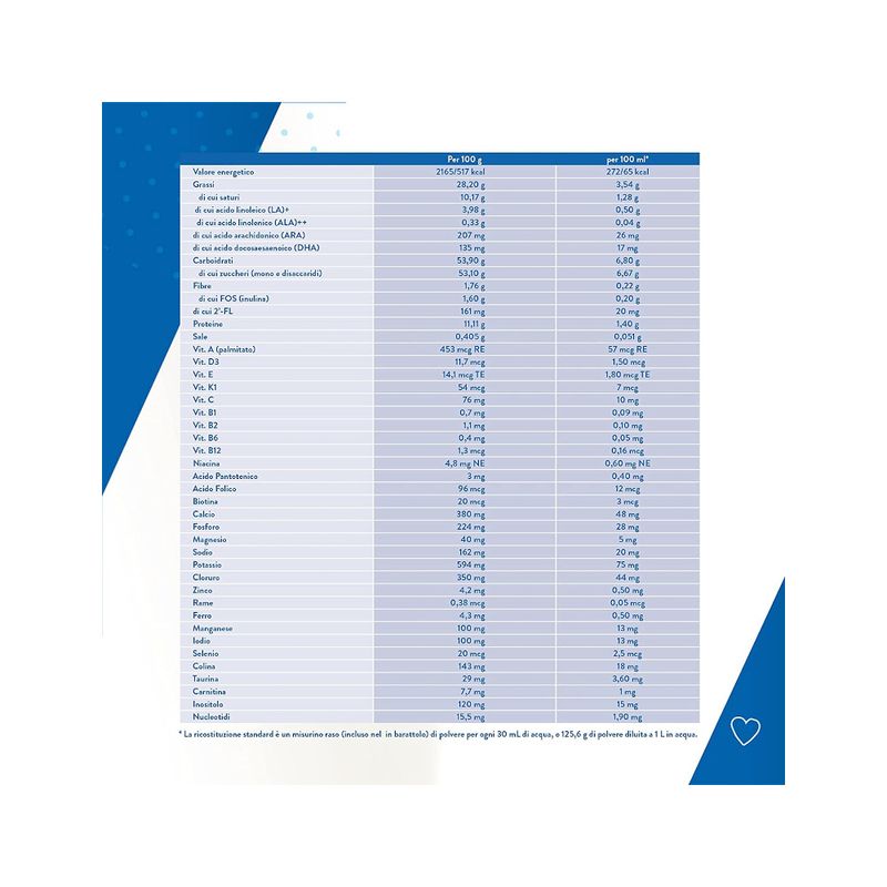 Similac Gold Stage Latte 1 Dalla Nascita 900g-2