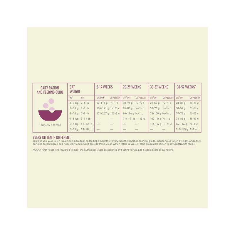 Acana Gatto Kitten First Feast Crocchette Pollo e Aringa Sacco 340g-3
