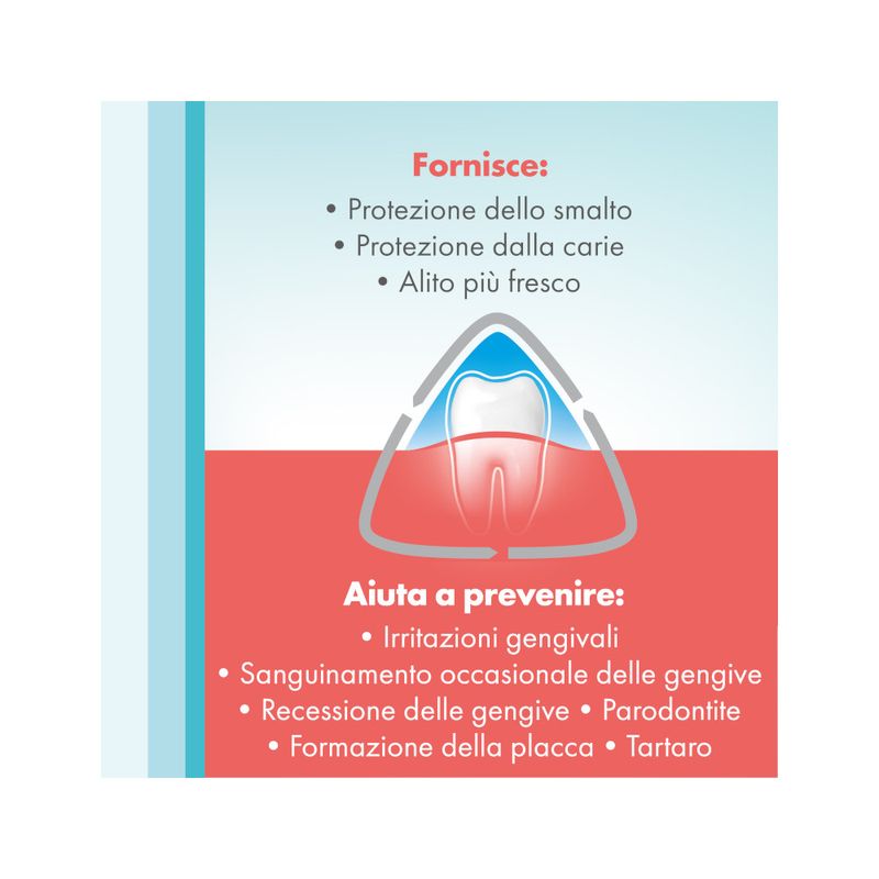 Meridol Protezione Completa collutorio 400ml-6