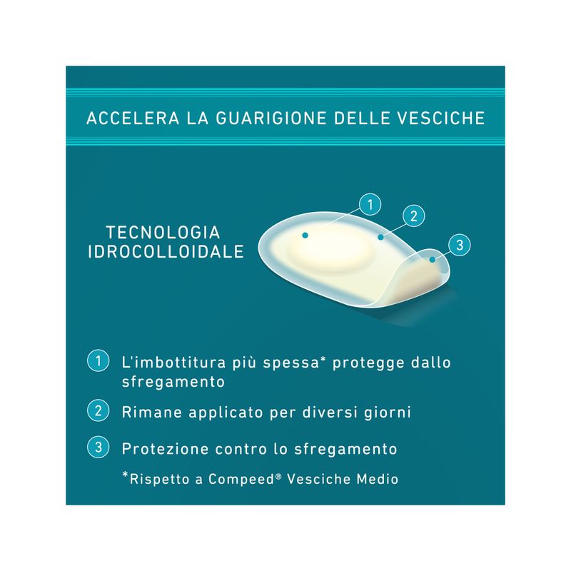 Compeed Sport cerotti per vesciche alla pianta del piede 5 pezzi-6