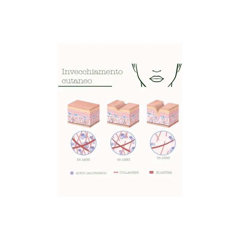 La Saponaria Ecofermentato Attivatore 30ml-3