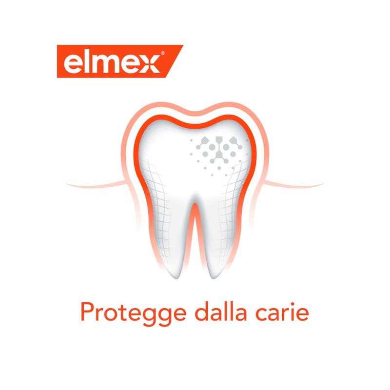 Elmex Collutorio Protezione Carie con fluoruro amminico remineralizza e protegge dalla carie 400ml-4