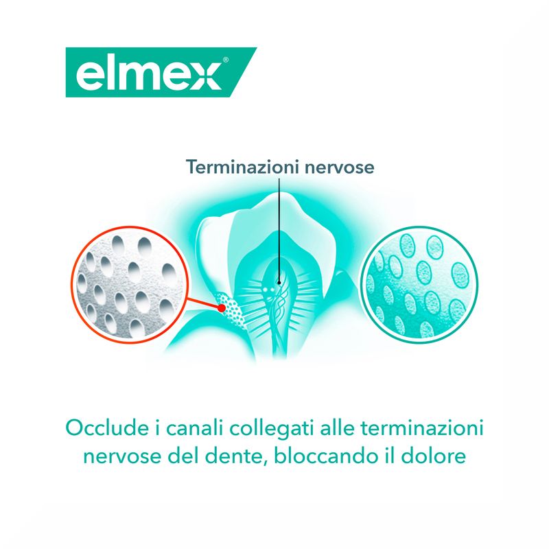 Elmex Dentifricio Sensitive Professional Whitening sollievo immediato dal dolore dei denti 75ml-5