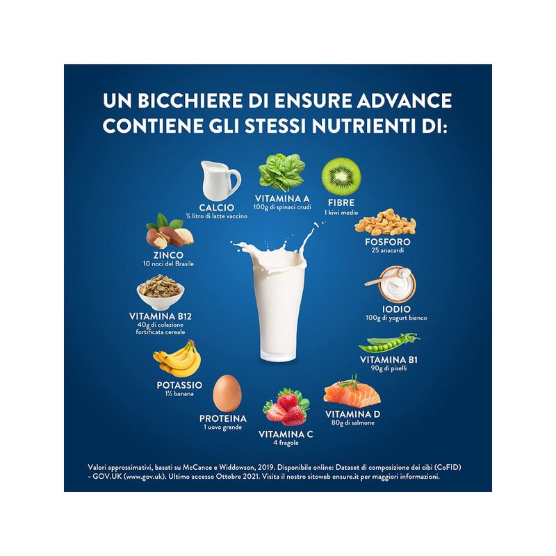 Ensure Advance Integratore Alimentare Proteico Vaniglia 850g-2