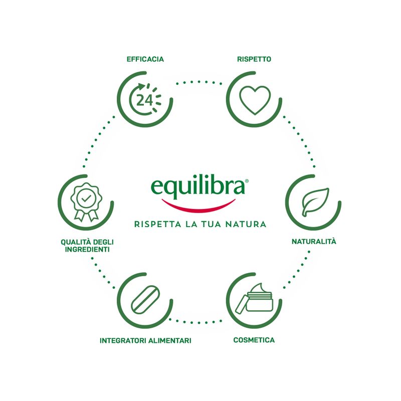 Equilibra Biofoltil Forte 32 Capsule-4