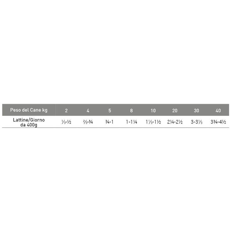Exclusion Monoprotein Veterinary Diet Formula Hepatic Umido Suino/Riso/Piselli Cani Lattina 200g-2