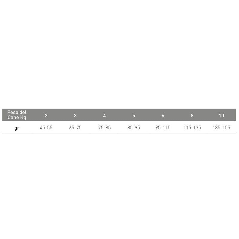Exclusion Monoprotein Veterinary Diet Hydrolizer Hypoallergenic Crocchette Pesce/Mais Cani Sacco 2kg-2