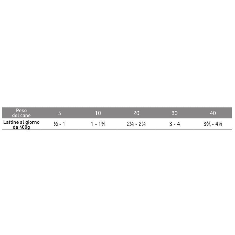 Exclusion Monoprotein Veterinary Diet Formula Hypoallergenic Umido Anatra/Patate Cani Lattina 400g-2