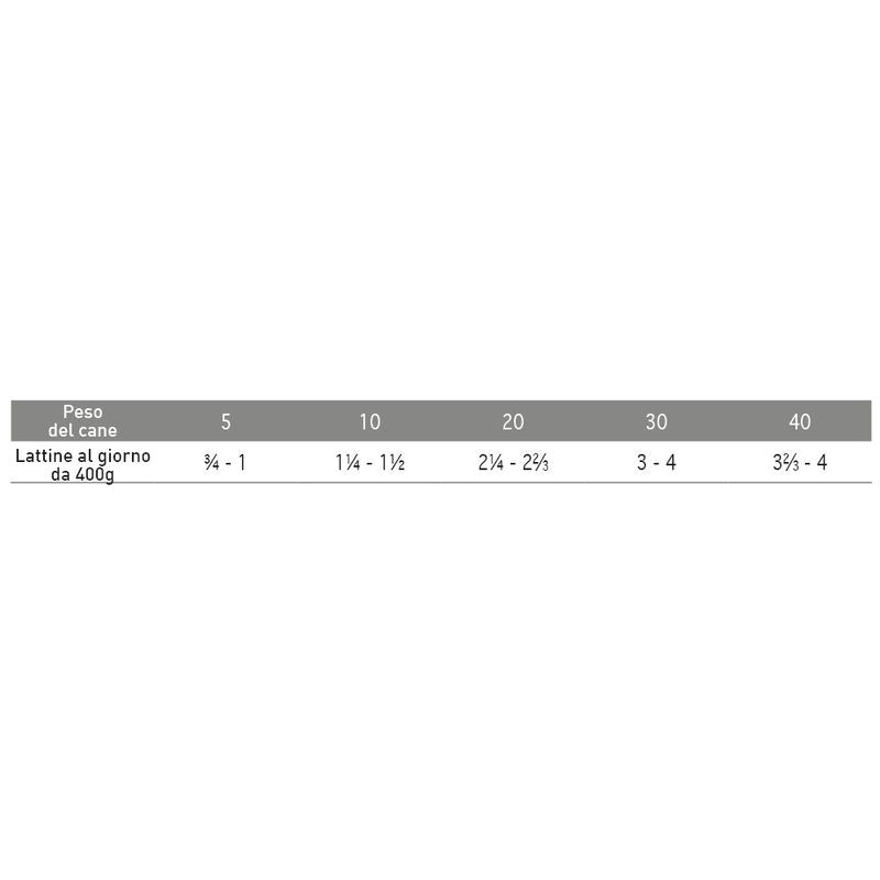 Exclusion Monoprotein Veterinary Diet Formula Renal Umido Sorgo/Suino/Riso Cani Lattina 400g-2