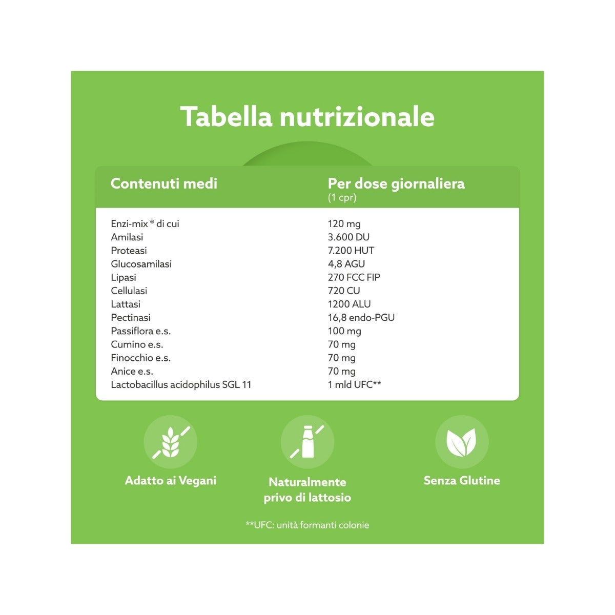 Amicafarmacia Digestione Integratore 30 Capsule-12