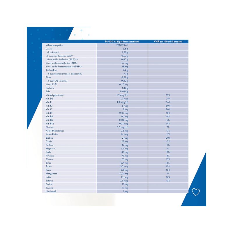 Similac Gold 2 latte di proseguimento 900g-2